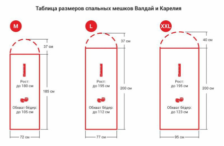 Спальный мешок Карелия.jpg