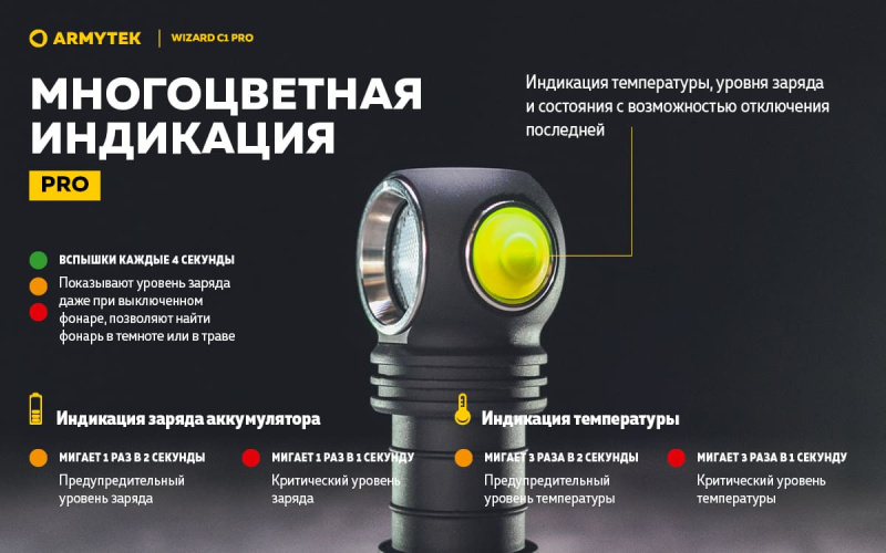 Фонарь налобный Wizard С1Pro Magnet USB White Armytek6750 (7).jpg